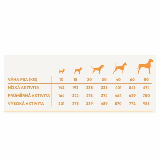 Harper and Bone Dog Adult Large & Medium divoké hory 2 kg