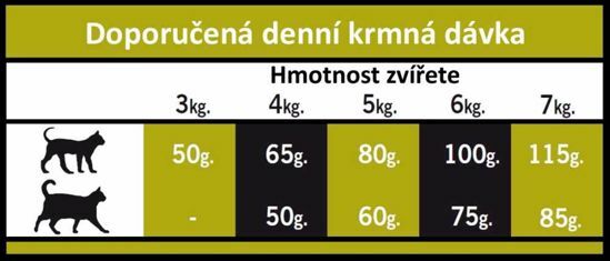 OPTIMAnova Cat Hairball 8 kg