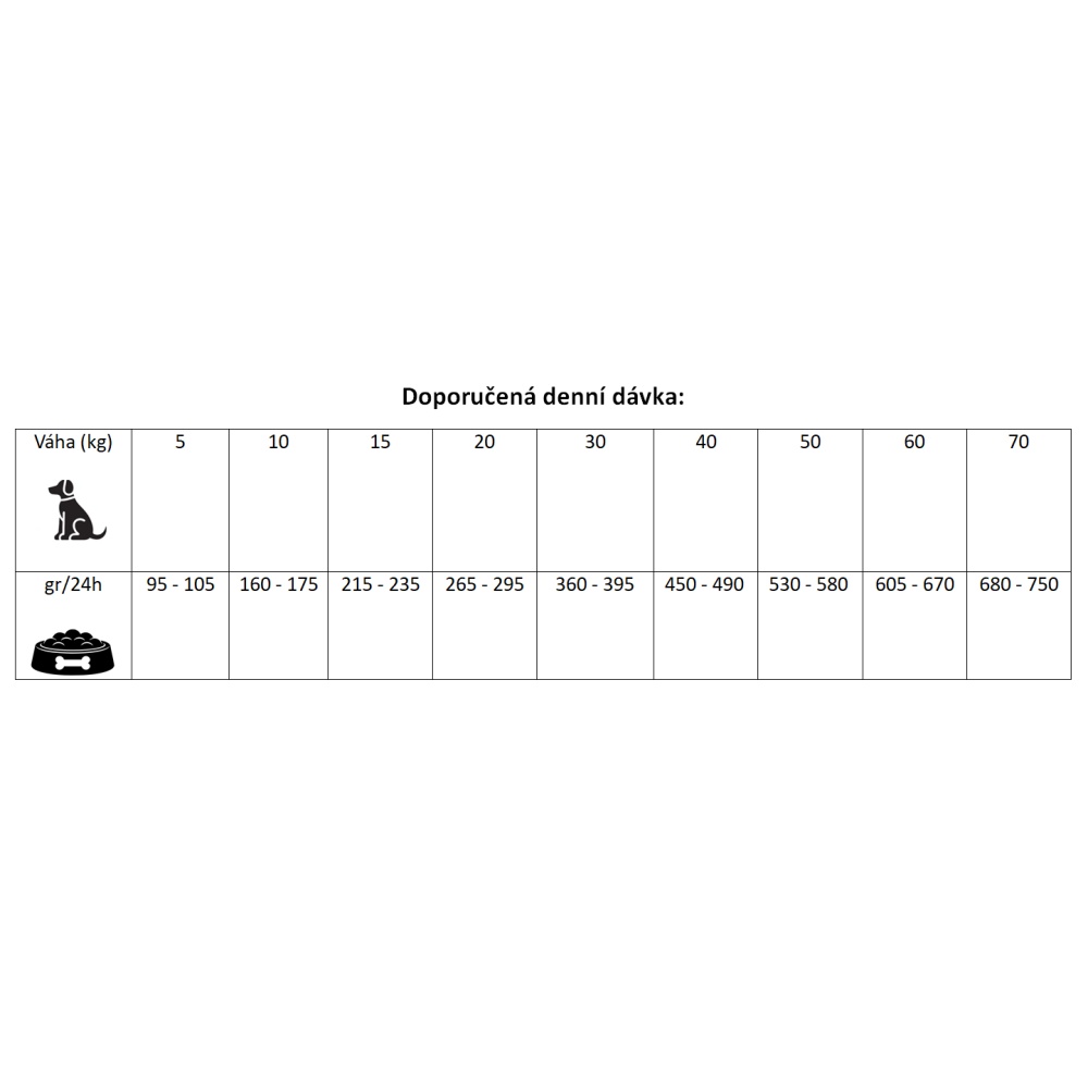 Prestige Dog Adult Medium Lamb 12 kg