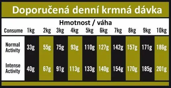 Optimanova Dog Adult Mini Digestive Rabbit & Potato GF 6 kg