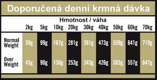 OPTIMAnova Dog Mobility Chicken & Rice 12 kg