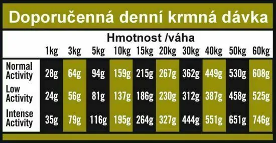 OPTIMAnova Dog Adult Digestive Rabbit & Potato GF 12 kg