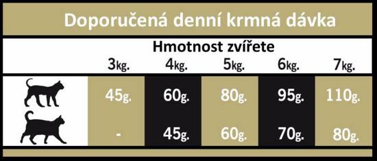 OPTIMAnova Cat Adult Chicken & Rice 6 kg