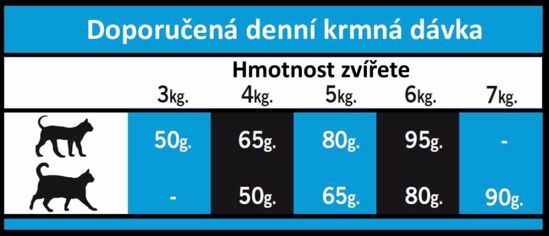 OPTIMAnova Cat Adult Light 6 kg