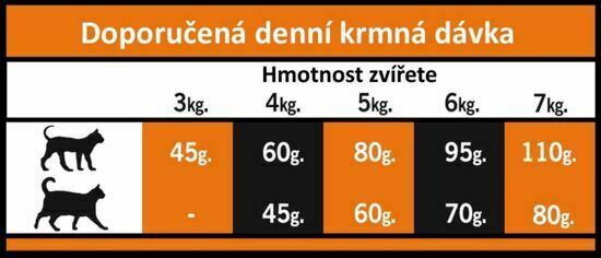 OPTIMA nova Cat Adult Salmon&Rice 8 kg