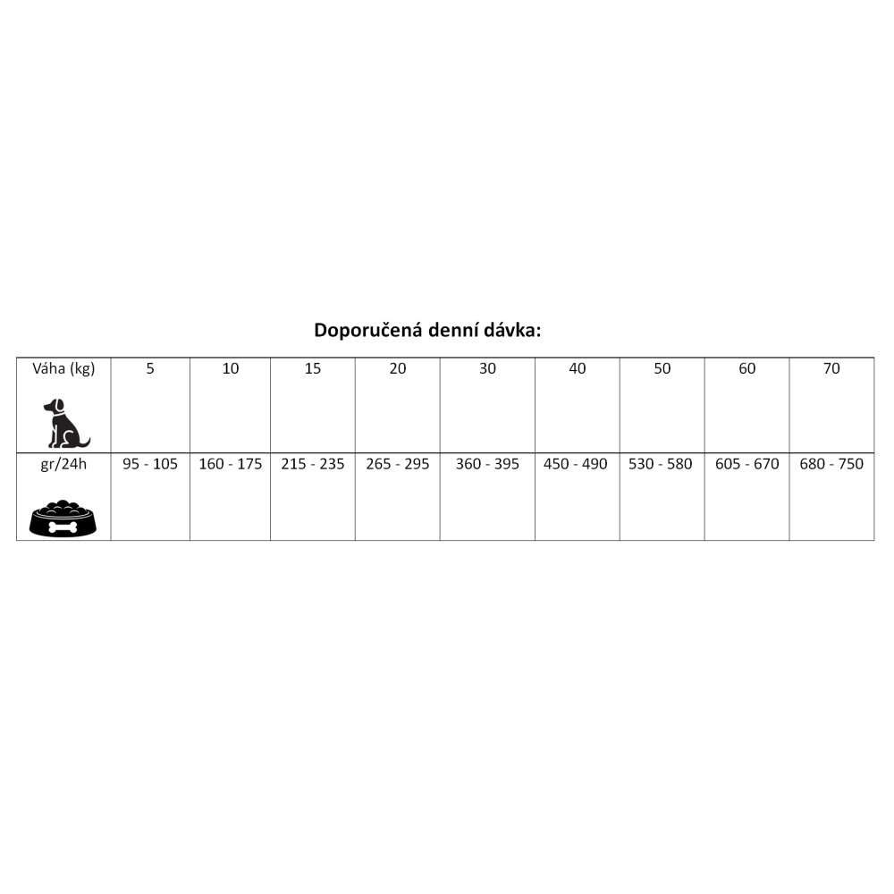 Prestige Dog Adult Mini Lamb 8 kg