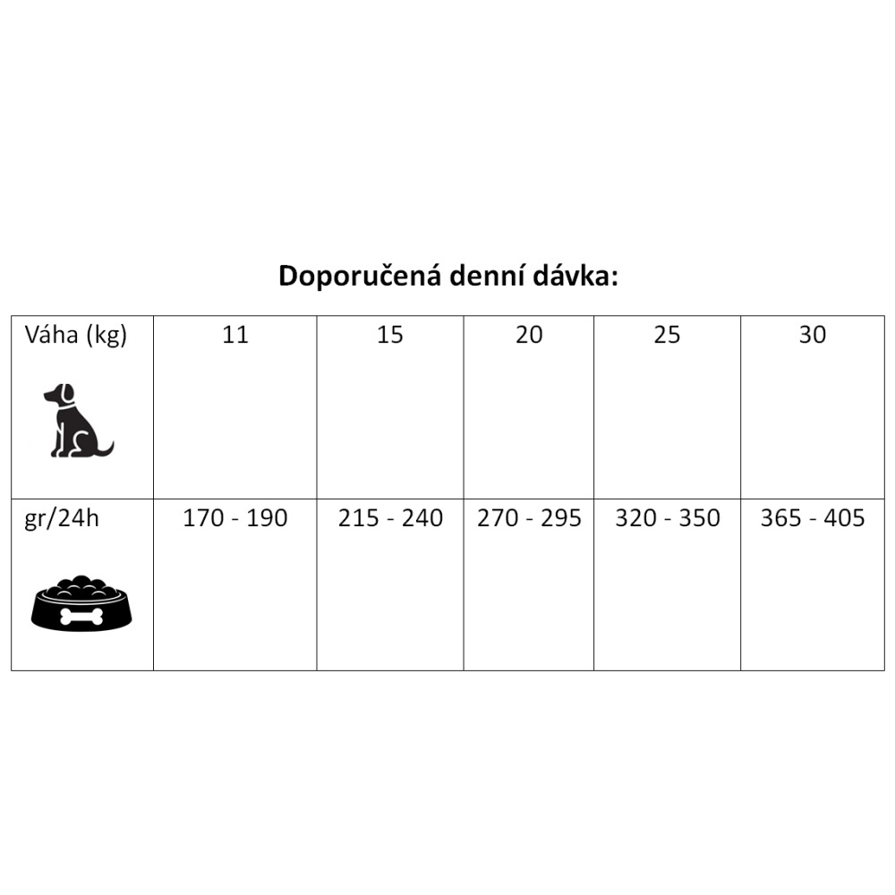 Prestige Dog Adult Medium Pork 12 kg