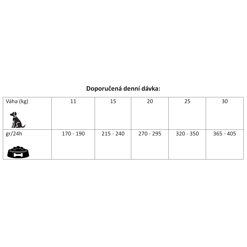 Prestige Dog Adult Medium Chicken 12 kg