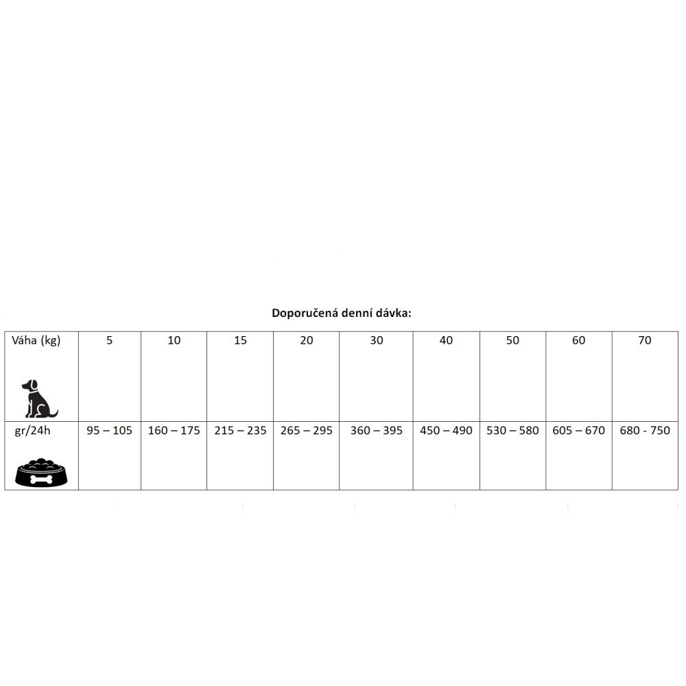 Prestige Dog Adult All Breeds Light 12 kg
