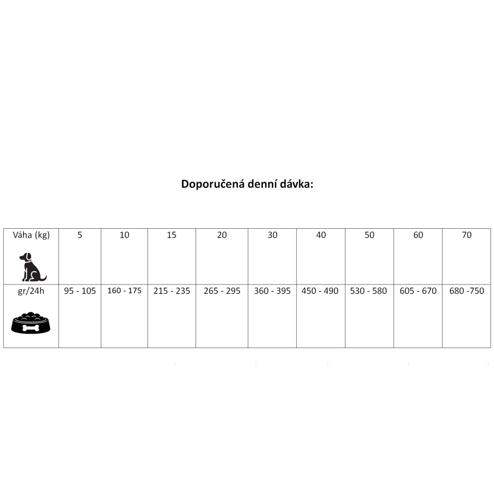 Prestige Dog Adult All Breeds Venison (Jelen) 12 kg