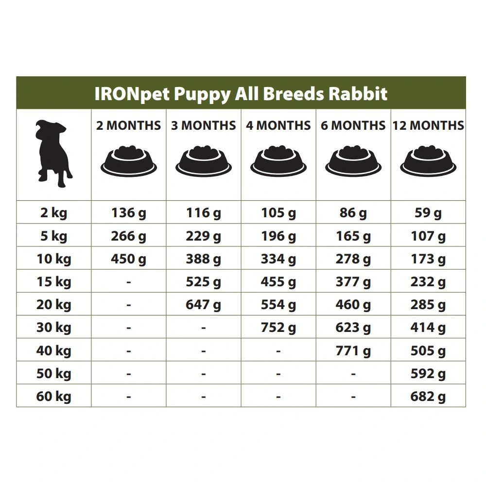 IRONpet Puppy All Breeds Rabbit 12 kg
