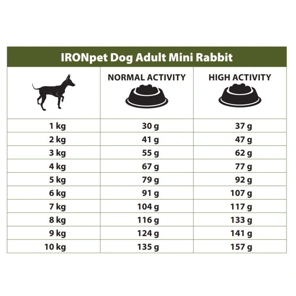 IRONpet Dog Adult Mini Rabbit 12 kg