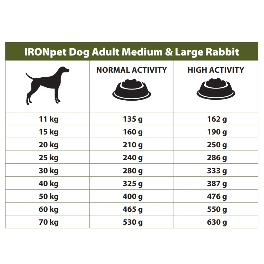 IRONpet Dog Adult Medium & Large Rabbit 12 kg